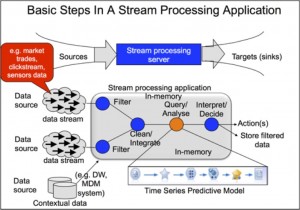 Stream Processing Application JPEG